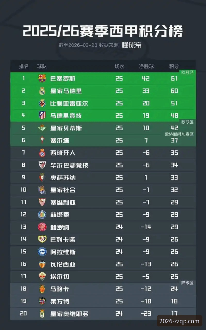 西甲保级战复盘指南：从梅斯塔利亚惨败看棋牌竞技的心态博弈