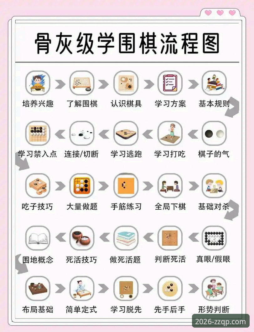 至尊棋牌怎么玩？5个新手必知的核心技巧助你快速上手