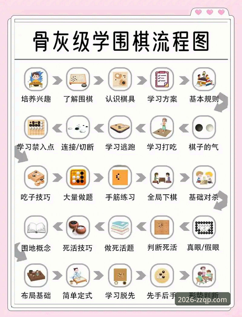 至尊棋牌游戏推荐评测：新手入门到进阶高手完整操作教程